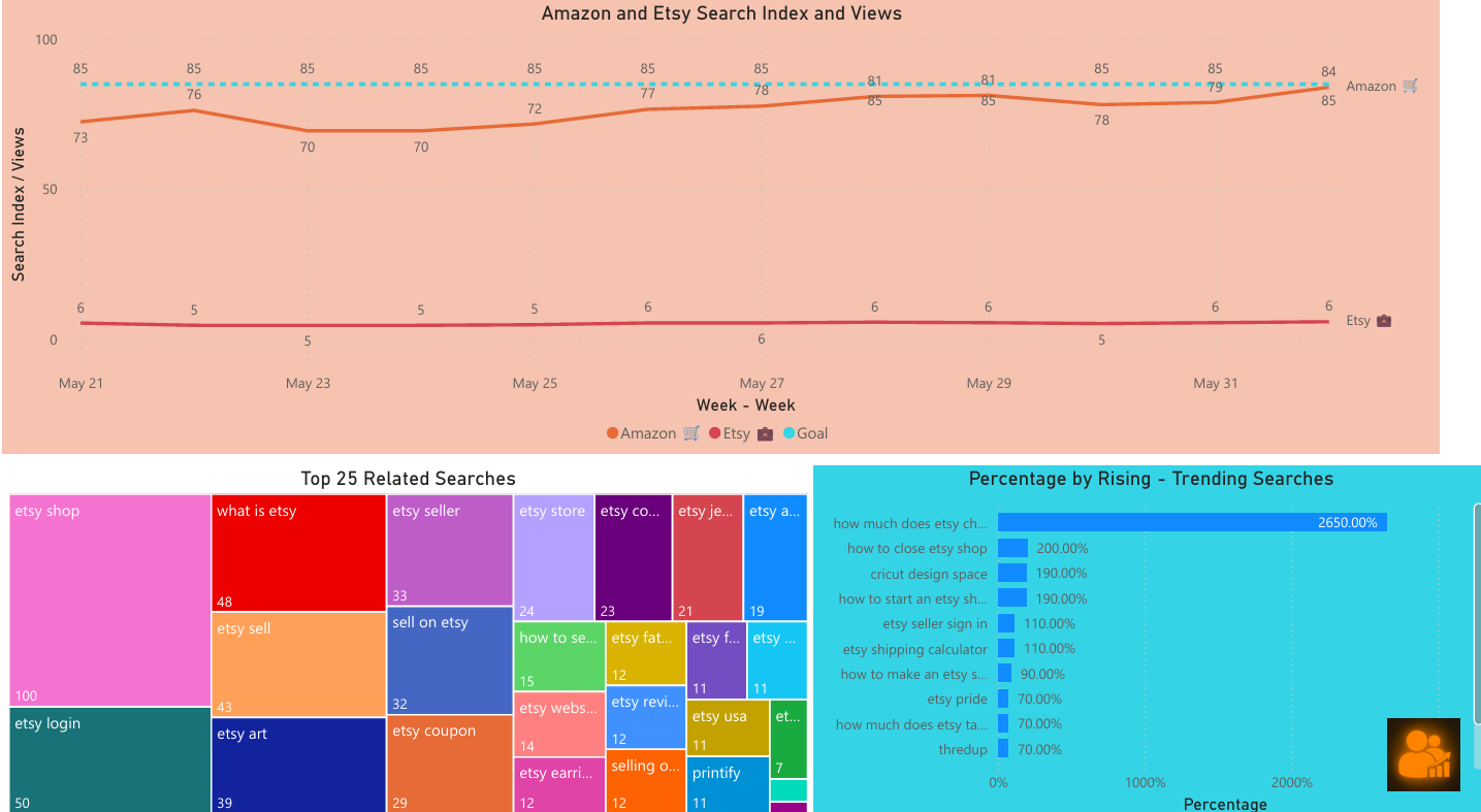Amazon vs Etsy Summer Kickoff Trends