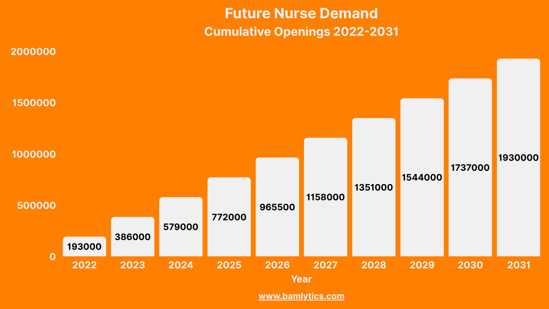 Nursing Shortage Explained
