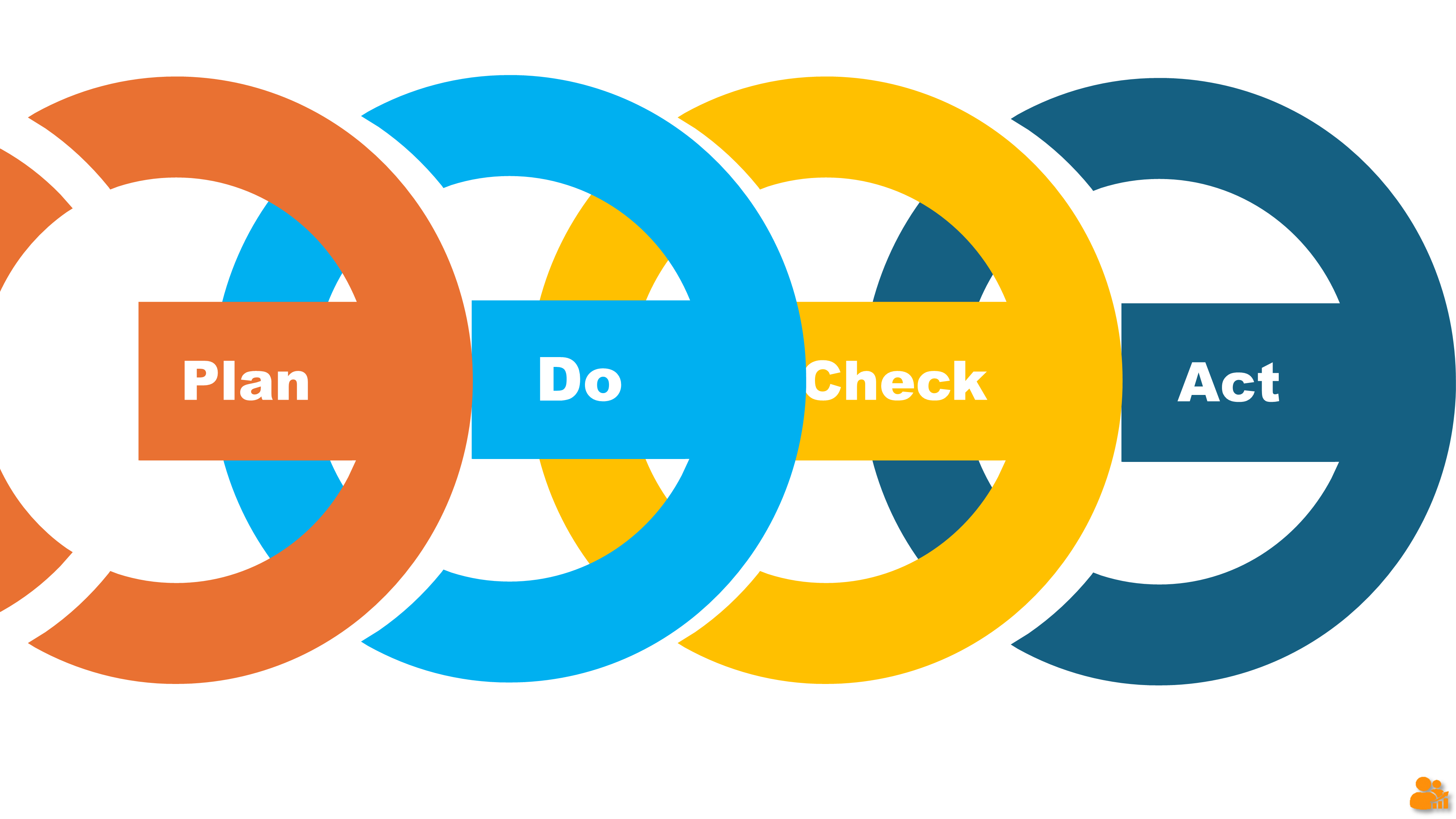 PDCA Cycle