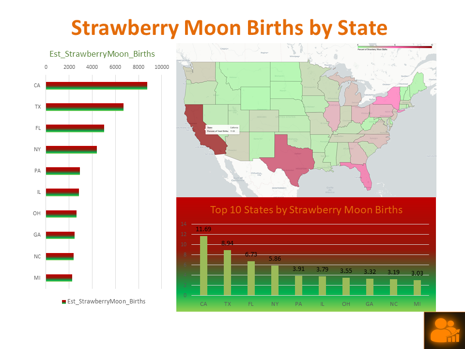 Strawberry Moon Birth Map