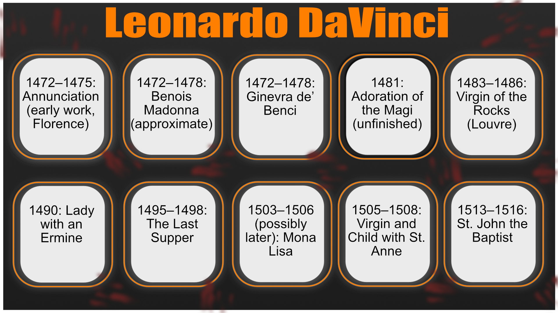 Da Vinci Data Story