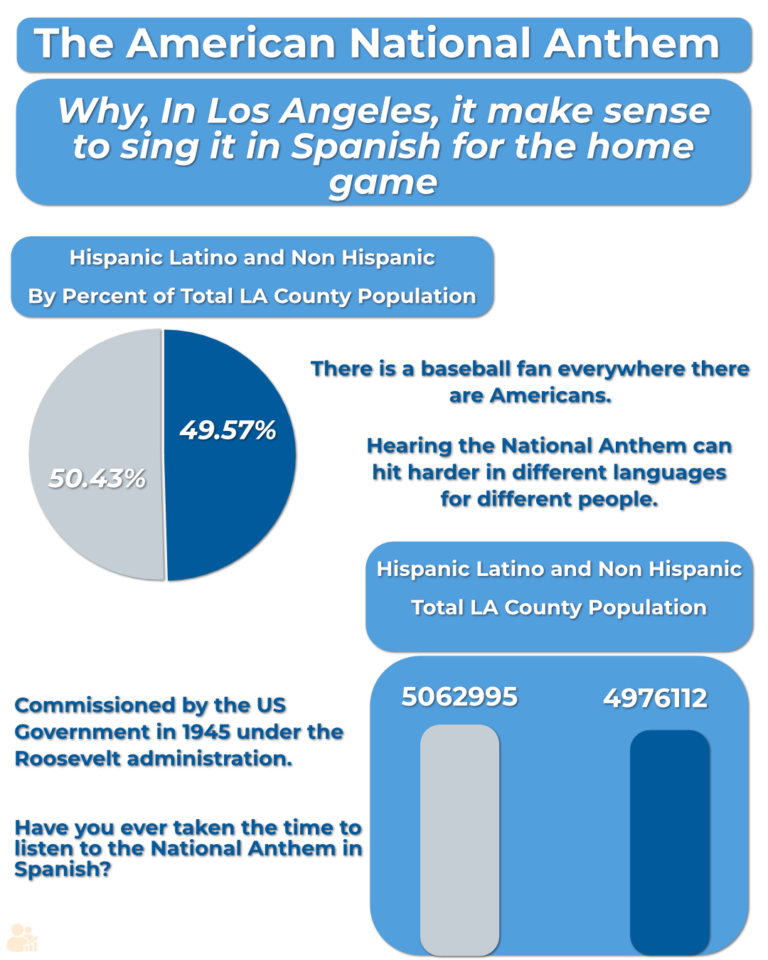 Dodgers Spanish Anthem Visual
