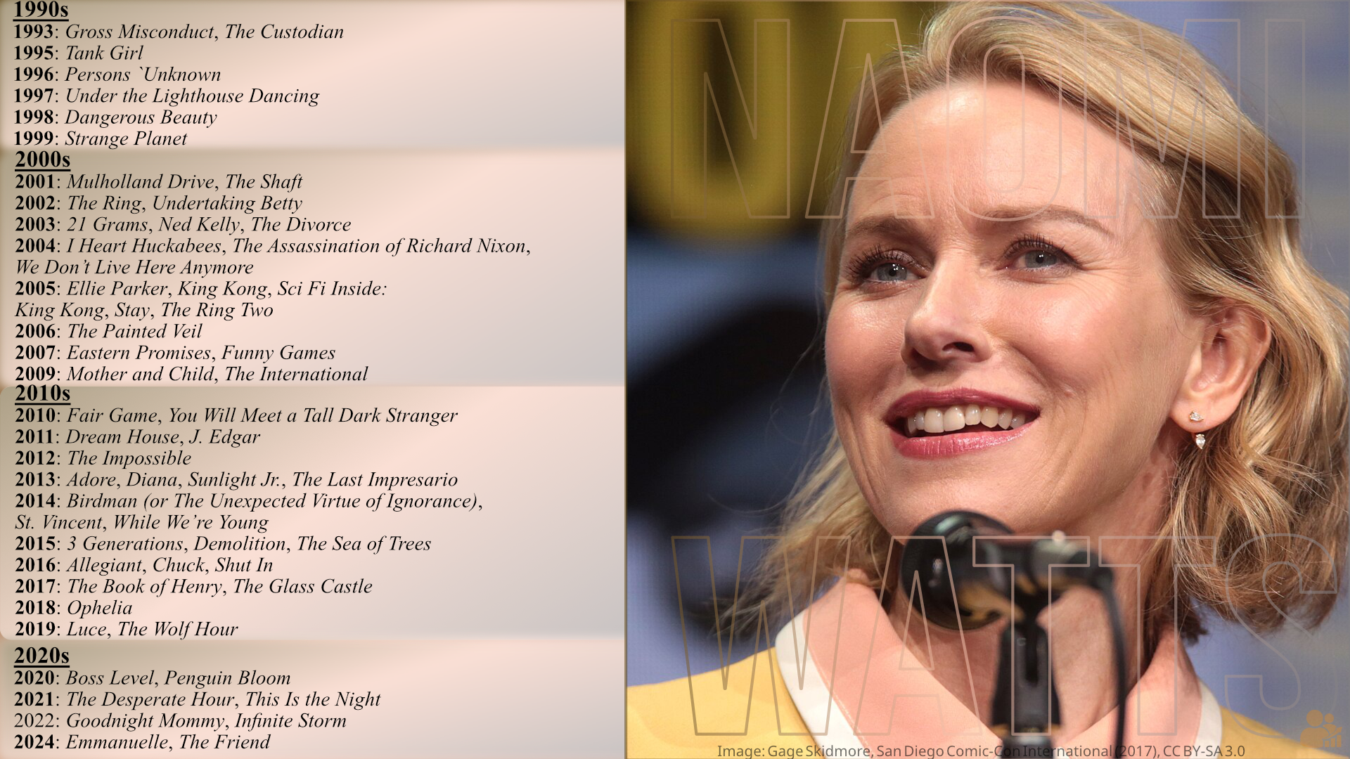 A timeline of Naomi Watts' career spanning from the 1990s to the 2020s. Highlights include notable roles in movies like Mulholland Drive (2001), King Kong (2005), Birdman (2014), and The Desperate Hour (2021).