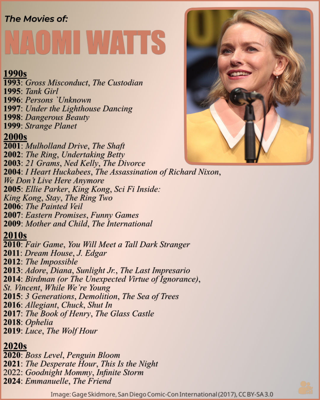 A timeline of Naomi Watts' career spanning from the 1990s to the 2020s. Highlights include notable roles in movies like Mulholland Drive (2001), King Kong (2005), Birdman (2014), and The Desperate Hour (2021).