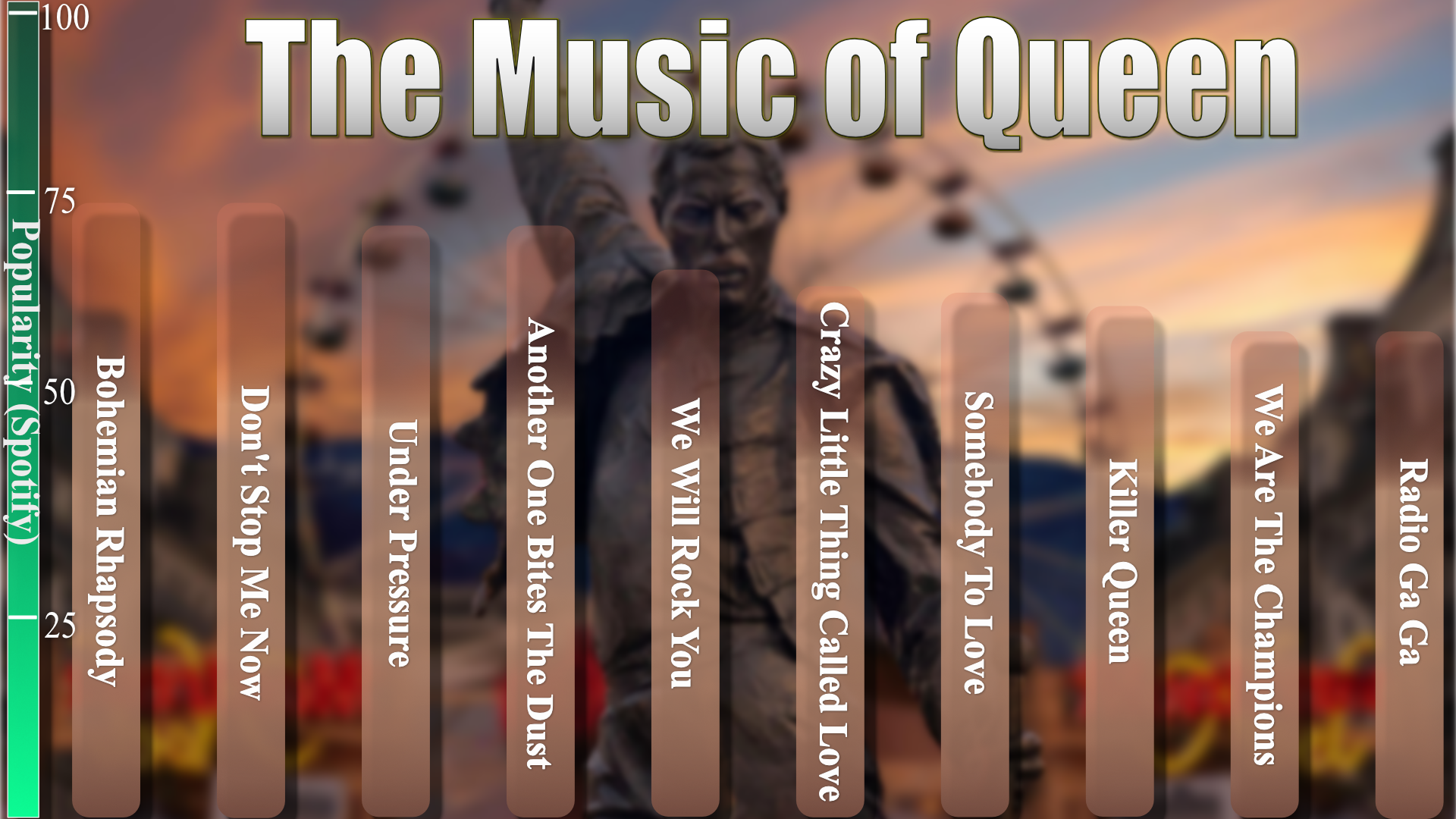 Bar chart of Queen's top songs by Spotify popularity, including Bohemian Rhapsody, Don't Stop Me Now, Under Pressure, Another One Bites The Dust, We Will Rock You, Crazy Little Thing Called Love, Somebody To Love, Killer Queen, We Are The Champions, and Radio Ga Ga.