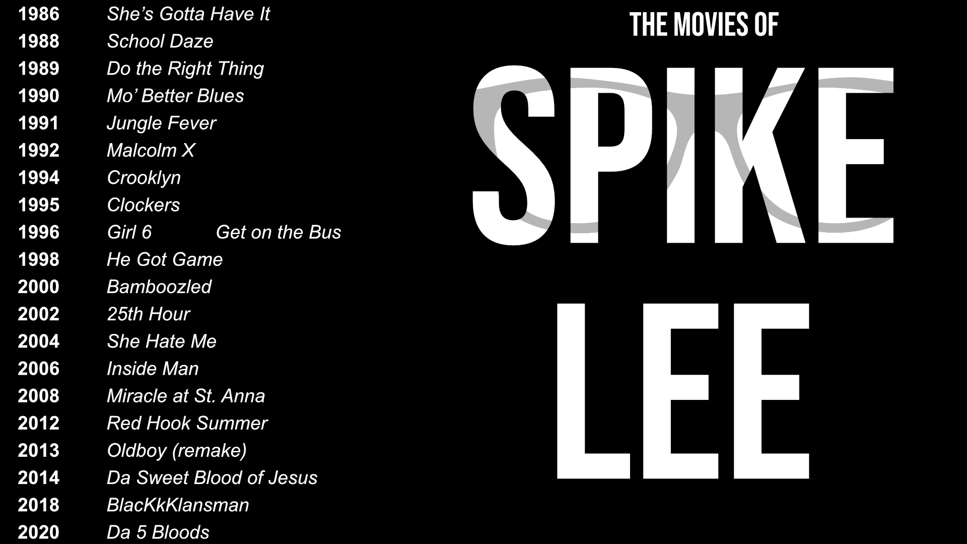 List of Spike Lee films from 1986 through 2020, including Do the Right Thing, Malcolm X, Inside Man, BlacKkKlansman, and Da 5 Bloods.