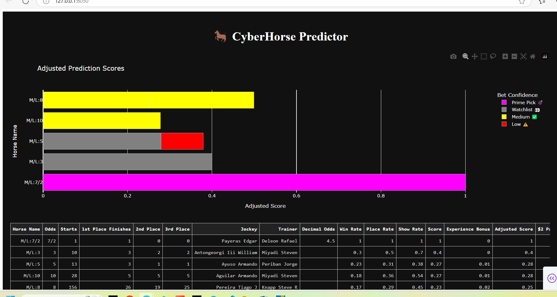 CyberHorse Predictor